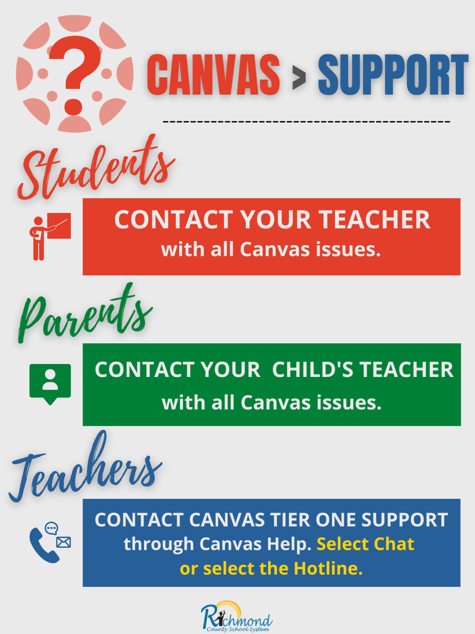 Canvas Support